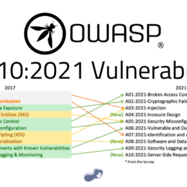 top-10-lo-hong-owasp-2021-1733833113