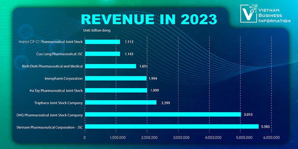 top-10-doanh-nghiep-lon-nhat-viet-nam-2023-1733820346
